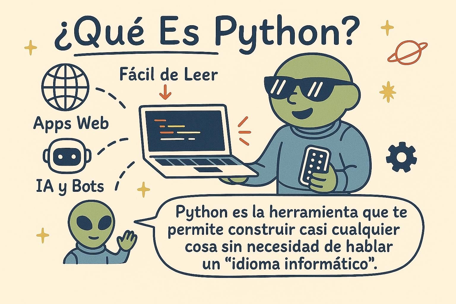 Python — creado en 1989 como proyecto personal, nombrado en honor a Monty Python, ahora el lenguaje de programación más utilizado del mundo.